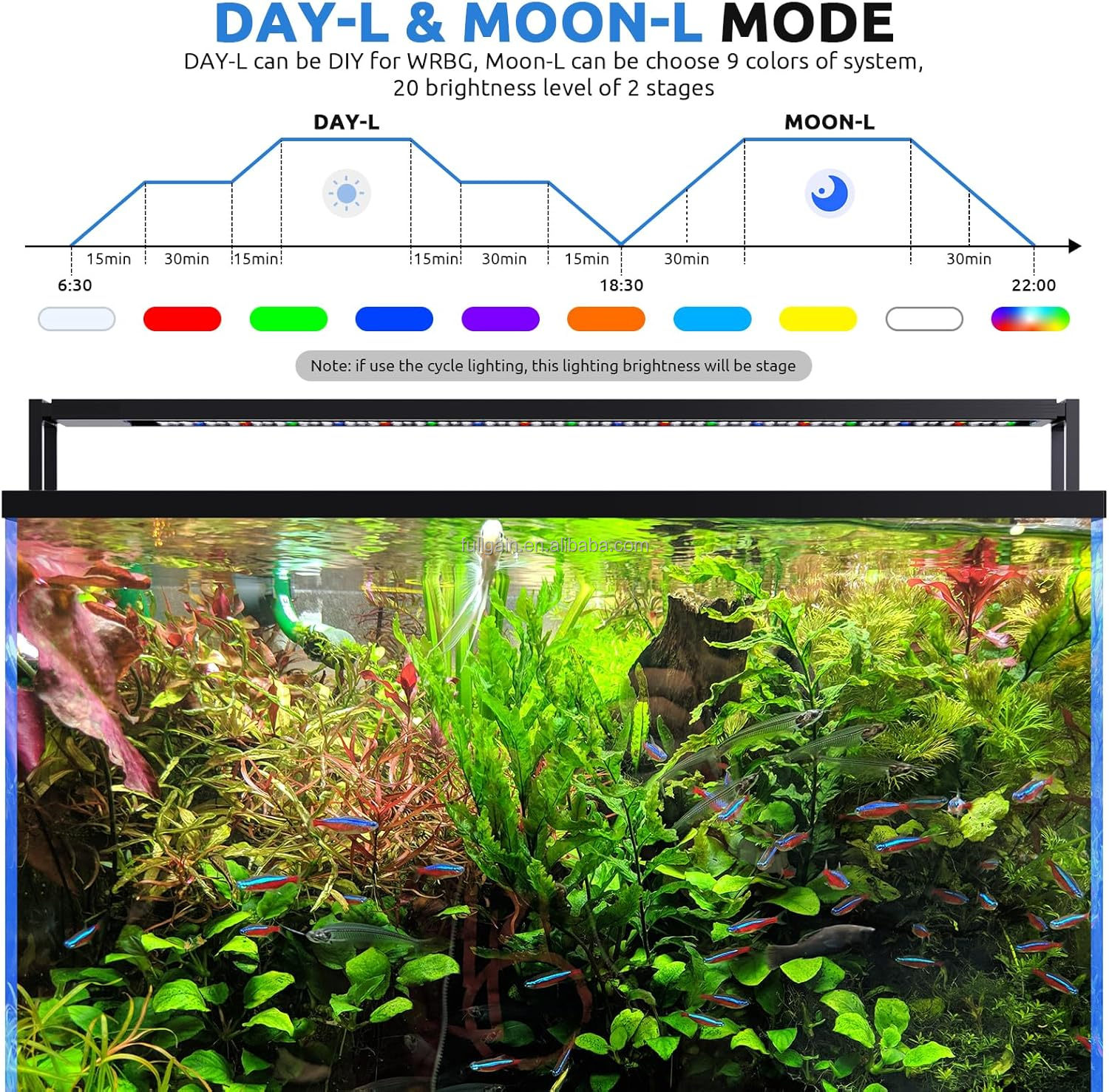 FG199 2025 New Alloy High Watt - Aquarium For Planted Tank 评论和价格