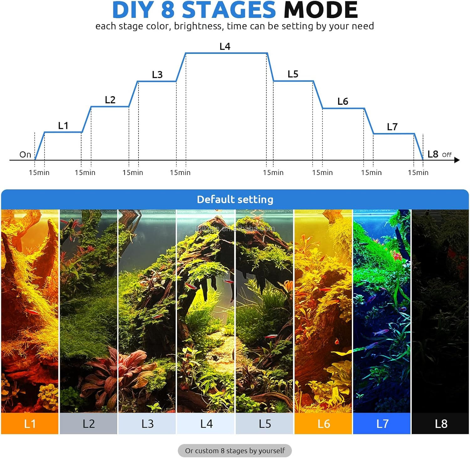 FG199 2025 New Alloy High Watt - Aquarium For Planted Tank 评论和价格