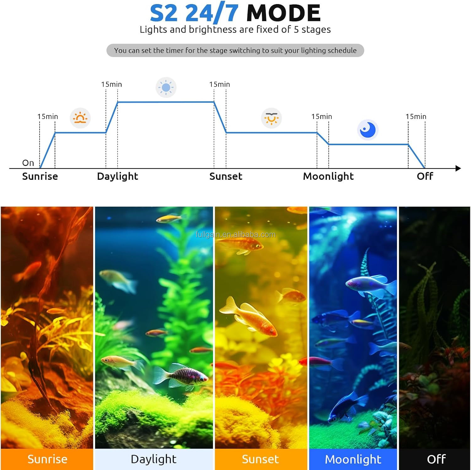 FG199 2025 New Alloy High Watt - Aquarium For Planted Tank 评论和价格