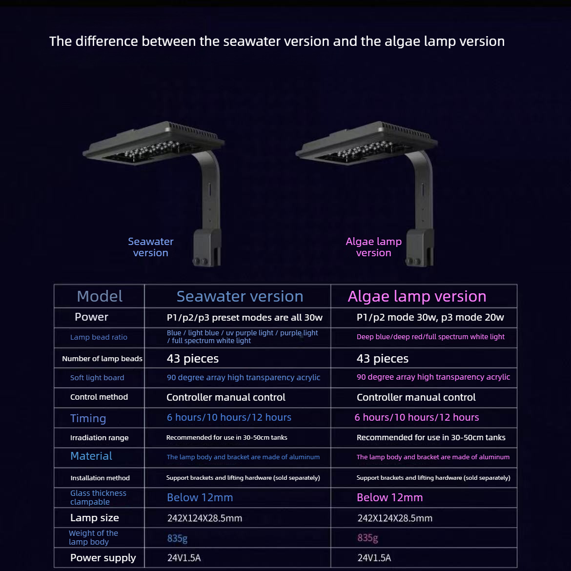 Maxspect LED Aquarium Light wi - Planted Aquarium Algae Control 评论和价格